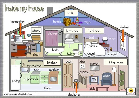 Learn the differents rooms of the house!